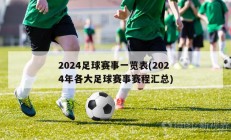 2024足球赛事一览表(2024年各大足球赛事赛程汇总)